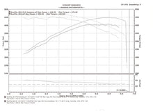 Load image into Gallery viewer, PLM Power Driven Mercedes 5.5L AMG Header E55 CLS55 - PLM-ME55-HEADER