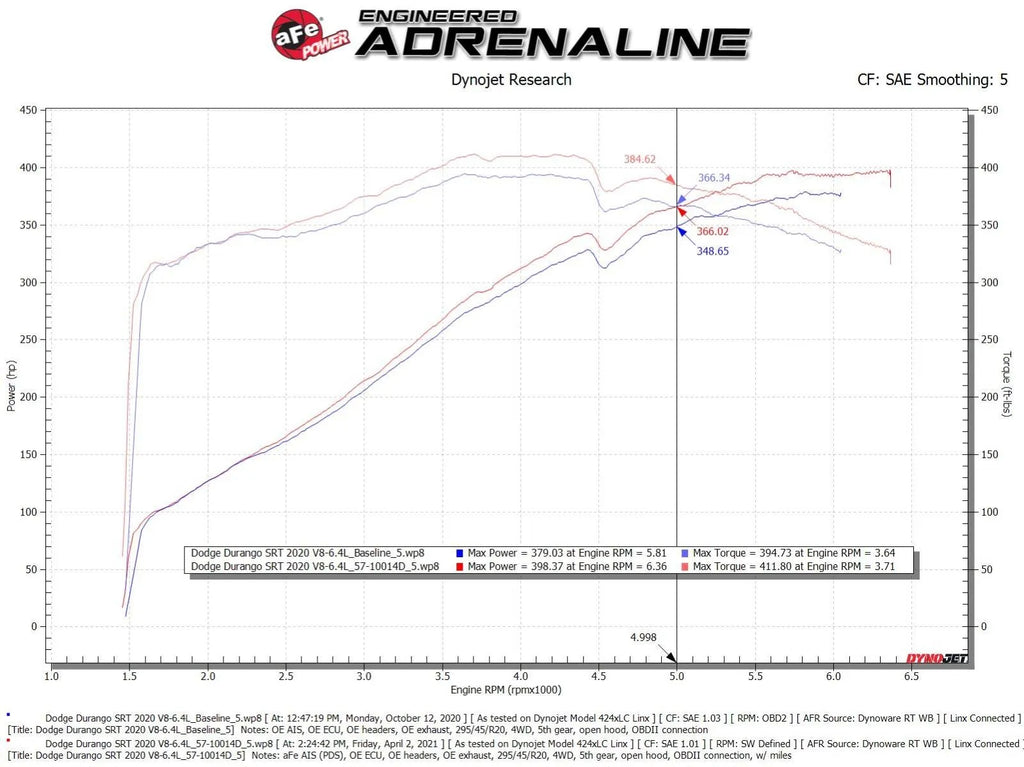 aFe Track Series Carbon Fiber Cold Air Intake System Grand Cherokee / Durango SRT 6.4L - 57-10014D