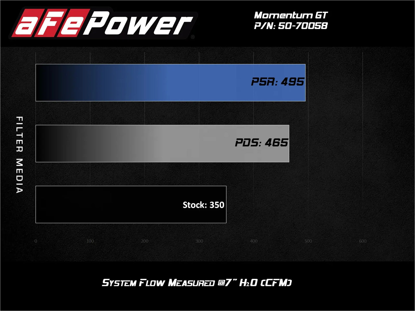 aFe 2020-2022 Ford F250/ F350 7.3L Momentum GT Cold Air Intake System - 50-70058D aFe