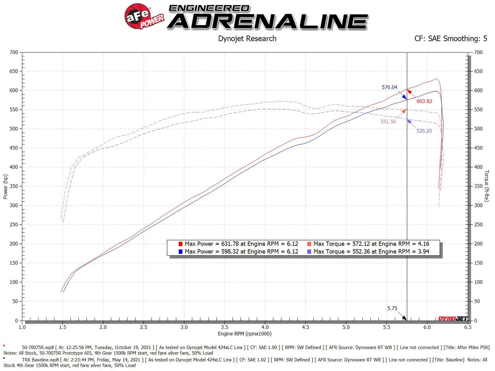 aFe Momentum GT Air Intake System 21-24 RAM TRX - 50-70075R aFe