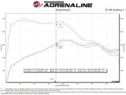 AFE Mazda 3 Hatchback 19-23 L4-2.5L/2.5L Takeda 2-1/2 IN 304 Stainless Steel Axle-Back Exhaust System w/ Carbon Fiber Tip - 49-37023-C aFe