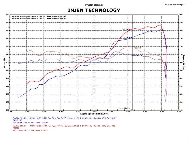 Injen Pf Cold Air Intake System (Polished) For 2011-2015 Dodge Durango / Jeep Grand Cherokee 3.6L - PF5020P