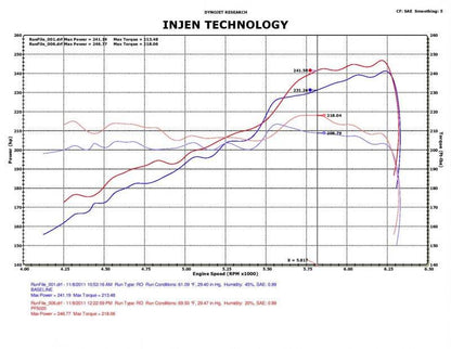 Injen Pf Cold Air Intake System (Polished) For 2011-2015 Dodge Durango / Jeep Grand Cherokee 3.6L - PF5020P