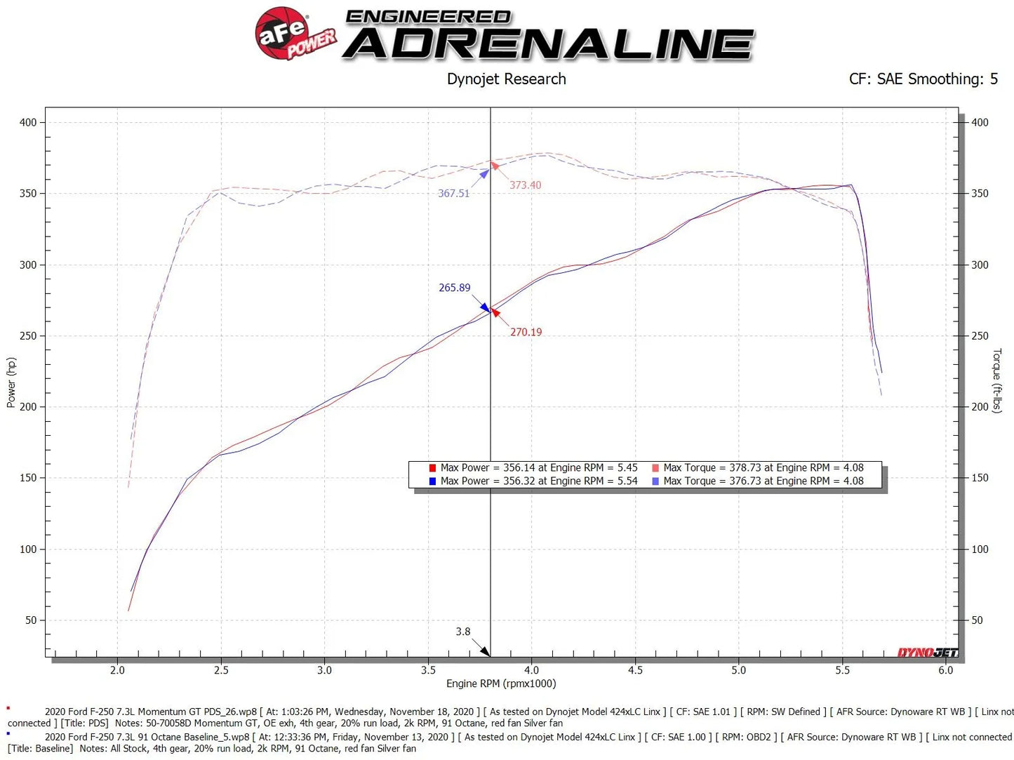 aFe 2020-2022 Ford F250/ F350 7.3L Momentum GT Cold Air Intake System - 50-70058D aFe