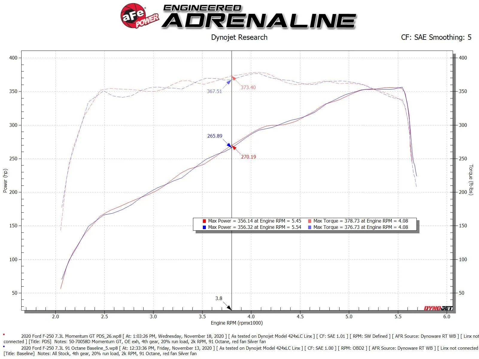 aFe 2020-2022 Ford F250/ F350 7.3L Momentum GT Cold Air Intake System - 50-70058D aFe