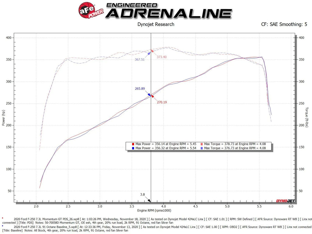 aFe 2020-2022 Ford F250/ F350 7.3L Momentum GT Cold Air Intake System - 50-70058D