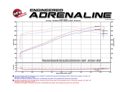 aFe 2018-24 Dodge Durango / 2012-21 Jeep Cherokee Momentum GT Cold Air Intake System - 54-76206-1 aFe