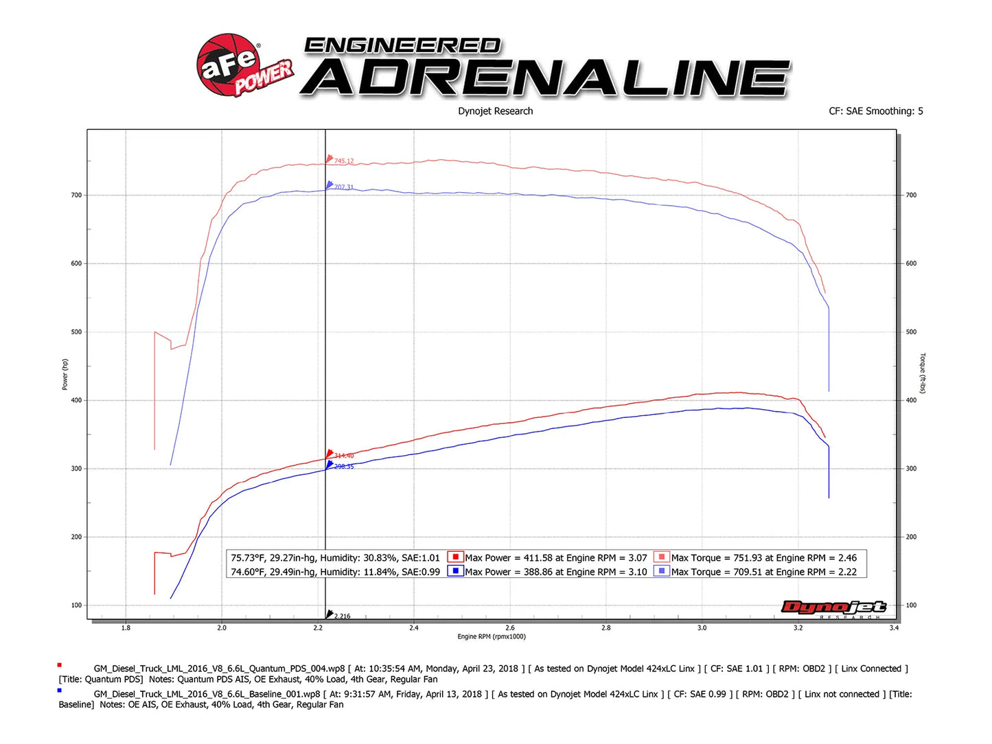 aFe Quantum Cold Air Intake System w/Pro Dry Filter for Chevy Silverado / GMC Sierra 2500-3500 6.6L - 53-10006D aFe