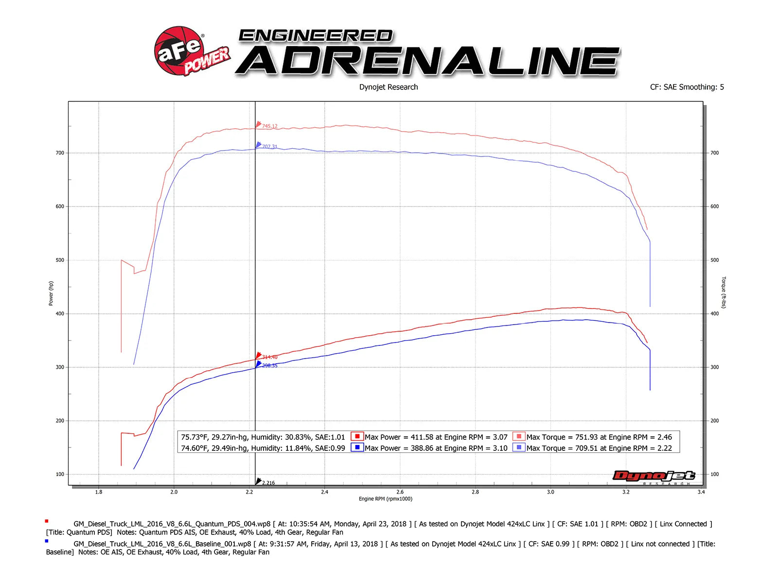 aFe Quantum Cold Air Intake System w/Pro Dry Filter for Chevy Silverado / GMC Sierra 2500-3500 6.6L - 53-10006D aFe