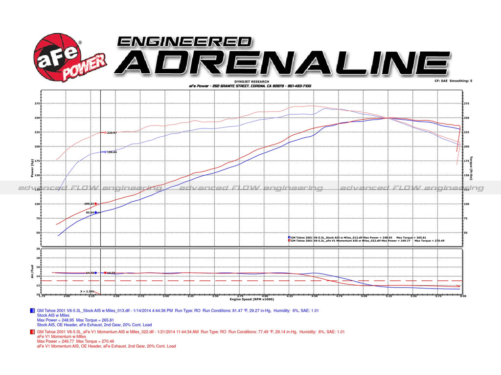 aFe Momentum GT Cold Air Intake System w/ Pro DRY S Filter 99-07 Silverado/Avalanche/Suburban/Tahoe/Sierra/Yukon - 51-74101