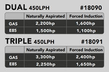 Load image into Gallery viewer, Ford F-150 2015-2021, Drop-In Assembly