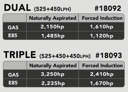 Mopar Hellcat Fuel Pump 2015-2021