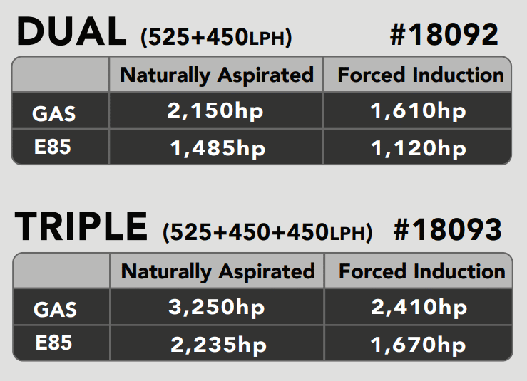 Mopar Hellcat Fuel Pump 2015-2021