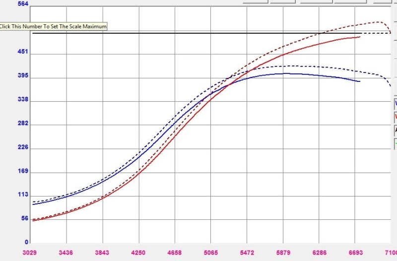 Forced Performance Mitsubishi Evo 9 Green XR57SR Turbo Black Turbine Hsg 18PSI WG (Drop Ship Only)