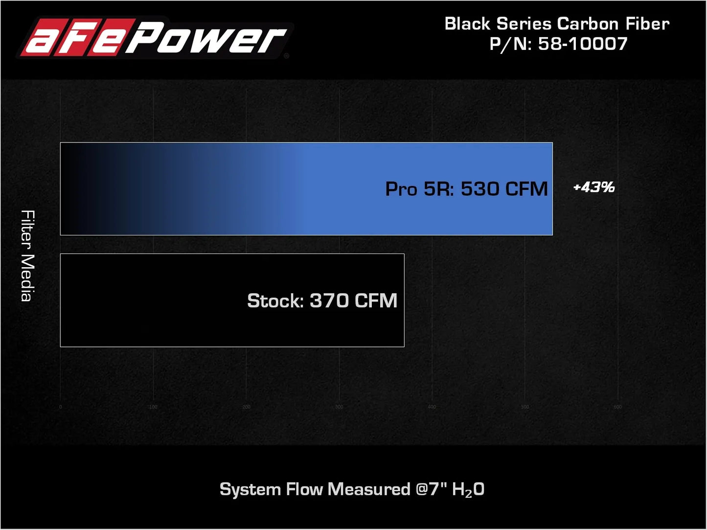 aFe Track Series Carbon Fiber Cold Air Intake System 14-23 Audi R8 V10-5.2L - 57-10012R aFe