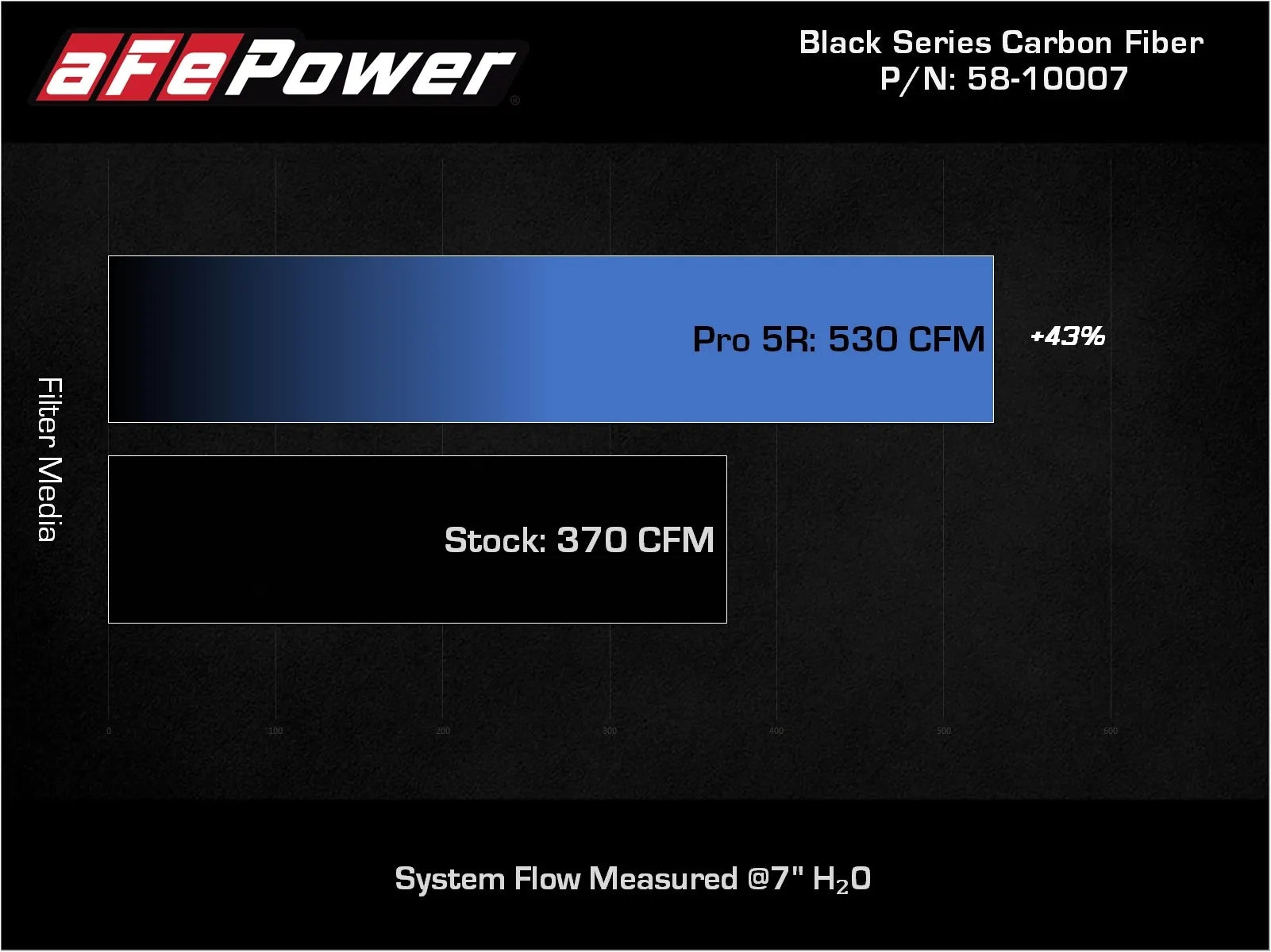 aFe Track Series Carbon Fiber Cold Air Intake System 14-23 Audi R8 V10-5.2L - 57-10012R aFe