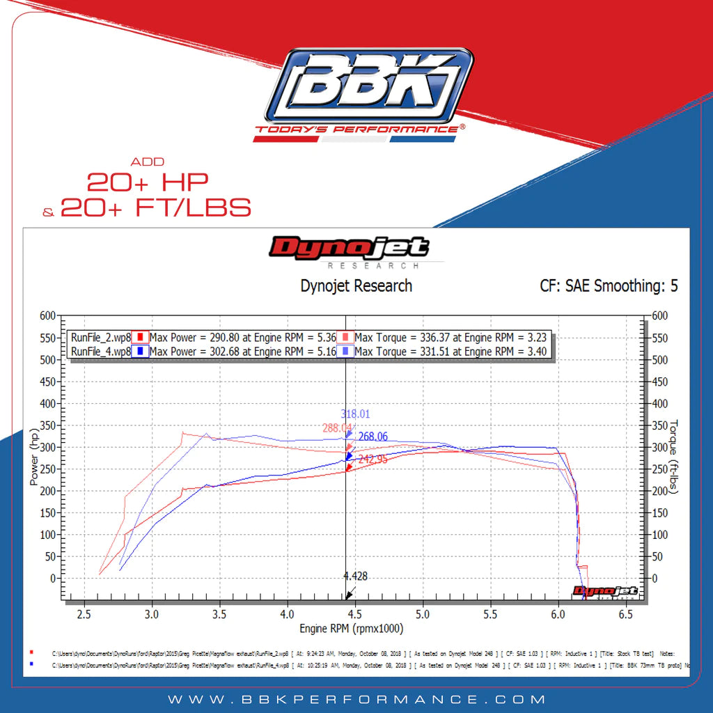 BBK Ford Raptor Truck 3.5 EcoBoost 73mm Throttle Body Black Billet Aluminum 17-23 BBK