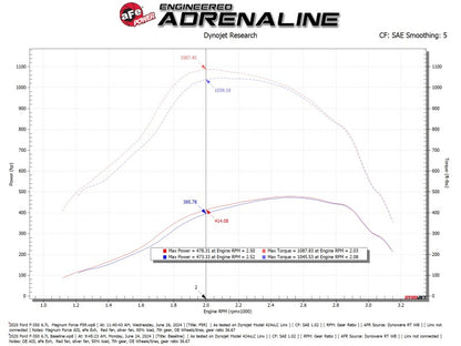 aFe Magnum FORCE Stage-2 Cold Air Intake System w/ Pro 5R Filter - 54-13070R