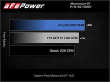 Load image into Gallery viewer, aFe Momentum GT Air Intake System Mini Cooper F55/F56 / BMW B46/B48 - 50-70097R