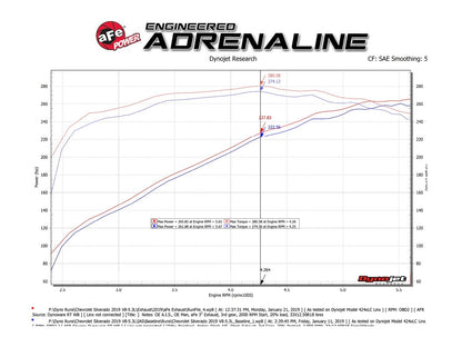 aFe 2019-2023 Chevy Silverado / GMC Sierra 1500 Gemini XV 3 IN to Dual 2-1/2 IN 304 Stainless Steel Cat-Back Exhaust System w/ Cut-Out Polished aFe