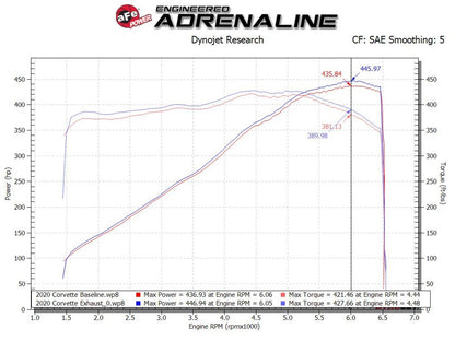 AFE 20-23 C8 Corvette MACH Force-Xp 304 Stainless Steel Cat-Back Exhaust w/ Muffler Polished (w/ NPP) - 49-34124-P aFe