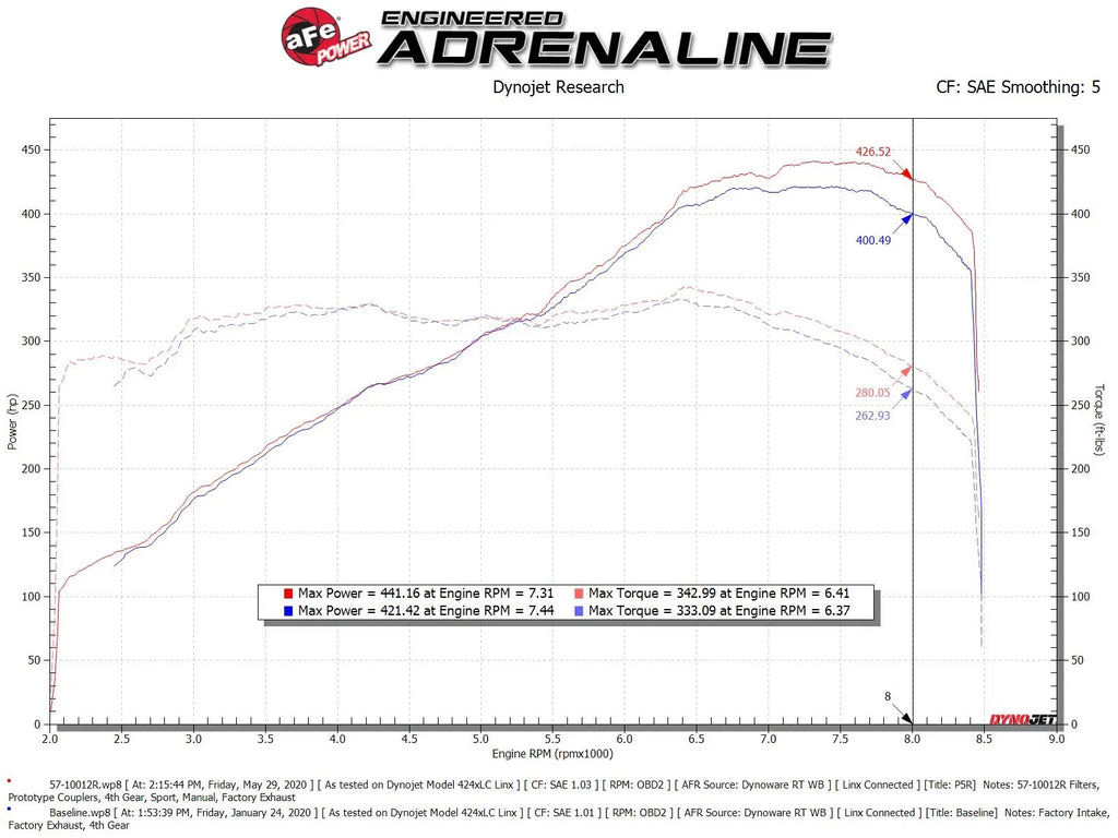 aFe Track Series Carbon Fiber Cold Air Intake System 14-23 Audi R8 V10-5.2L - 57-10012R