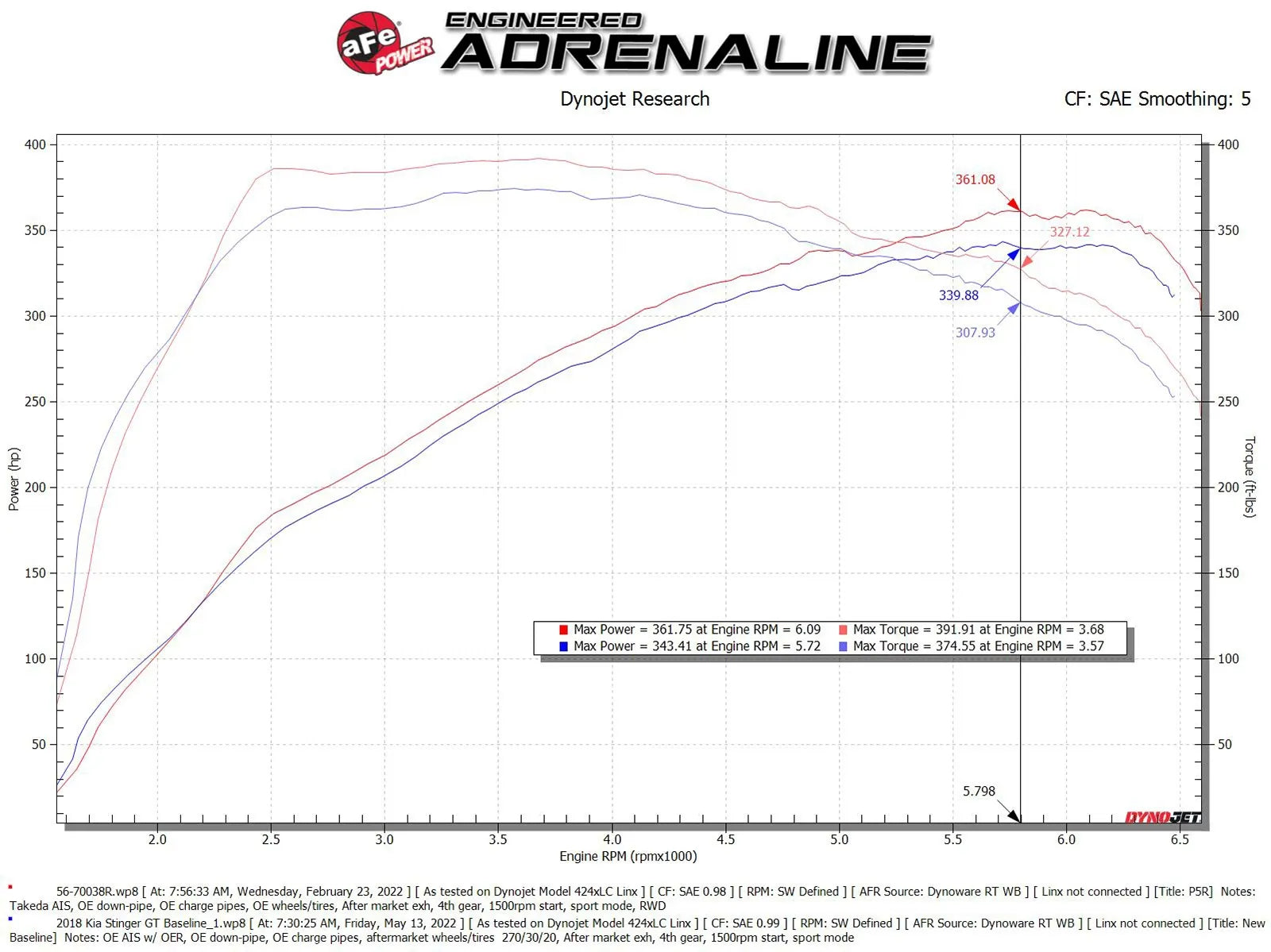 aFe Takeda Momentum Cold Air Intake System Kia Stinger, Genesis G70 - 56-70038R aFe