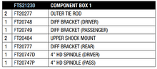 Load image into Gallery viewer, Fabtech 2011-19 Silverado/Sierra 2500-3500 4in Suspension Component Box 1 - FTS21230