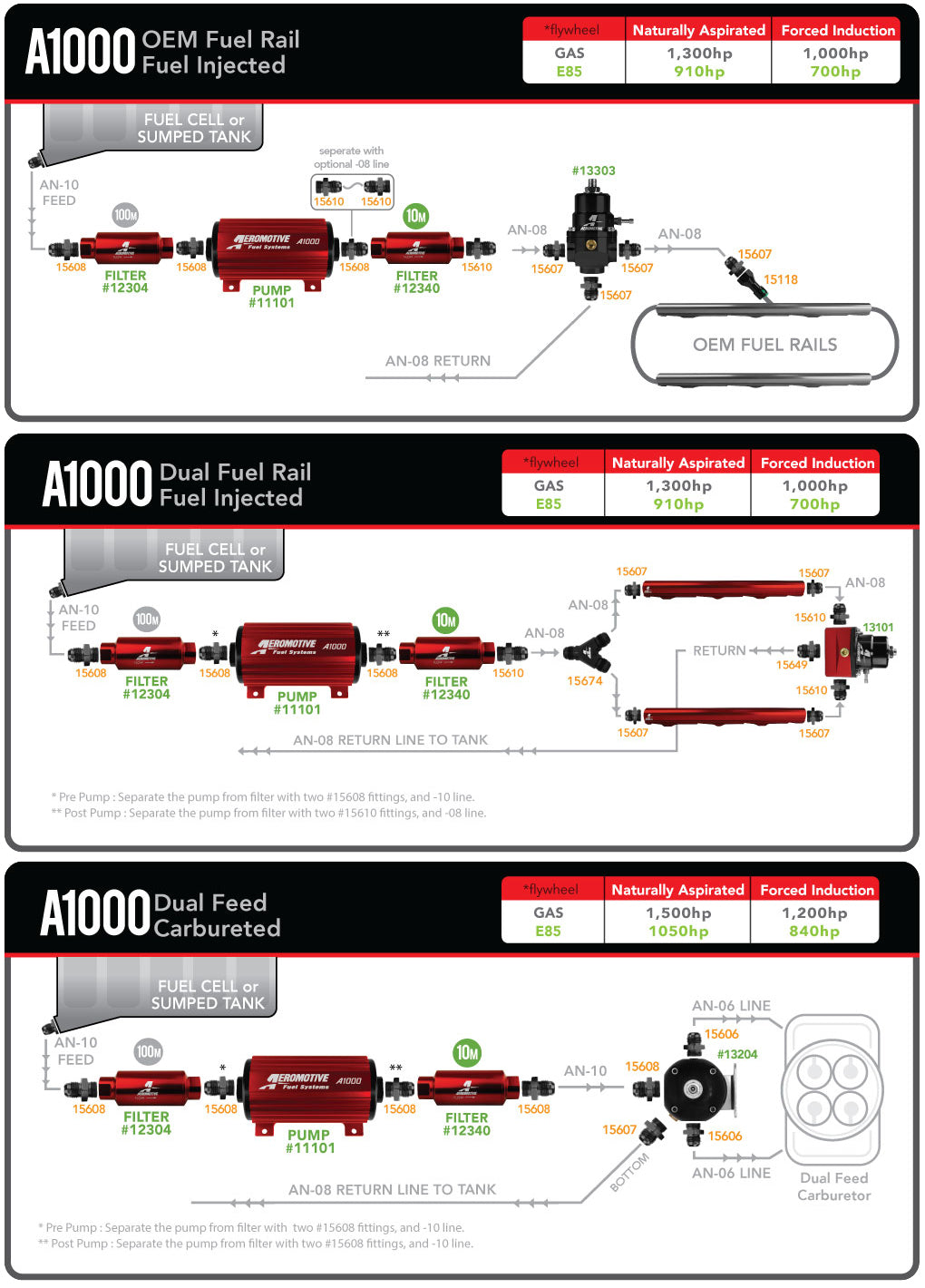 Aeromotive Marine 1000HP Fuel Pump P/N 11108 Aeromotive