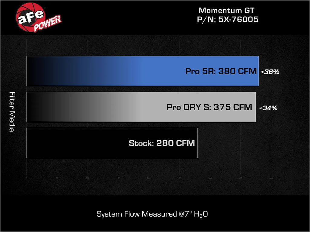 aFe Momentum GT Cold Air Intake System w/Pro DRY S Filter Media for 2016-2023 Toyota Tacoma - 51-76005