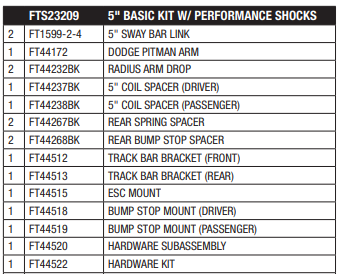 Fabtech 19-22 RAM 2500 4WD Basic Lift Component Box (No Shocks) - FTS23209