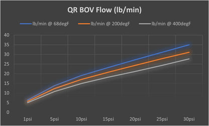 TiAL Sport 004934 QR BOV 8 PSI Spring - Black (34mm)