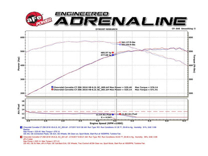 afe MACH Force-Xp X-Pipe Chevrolet Corvette (C7) & Z06 14-19 V8-6.2L/6.2L (sc)