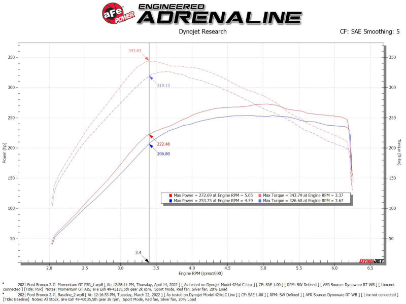 aFe Momentum GT Cold Air Intake System 2021-2024 Ford Bronco EcoBoost - 50-70081R