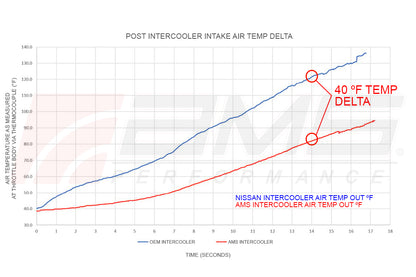 AMS Performance ALP.28.09.0001-1 2016+ INFINITI Q50 VR30 INTERCOOLERS AMS
