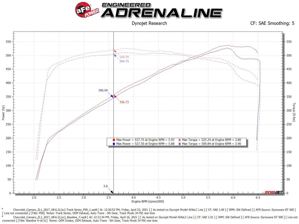 aFe Track Series Carbon Fiber Air Intake System 17-24 Chevrolet Camaro ZL1 - 57-10018R