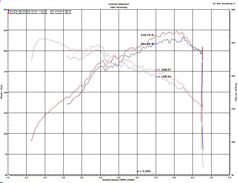 Injen 2019-2022 Hyundai Veloster N L4-2.0L Turbo SP Cold Air Intake System (Black) - SP1343BLK Injen