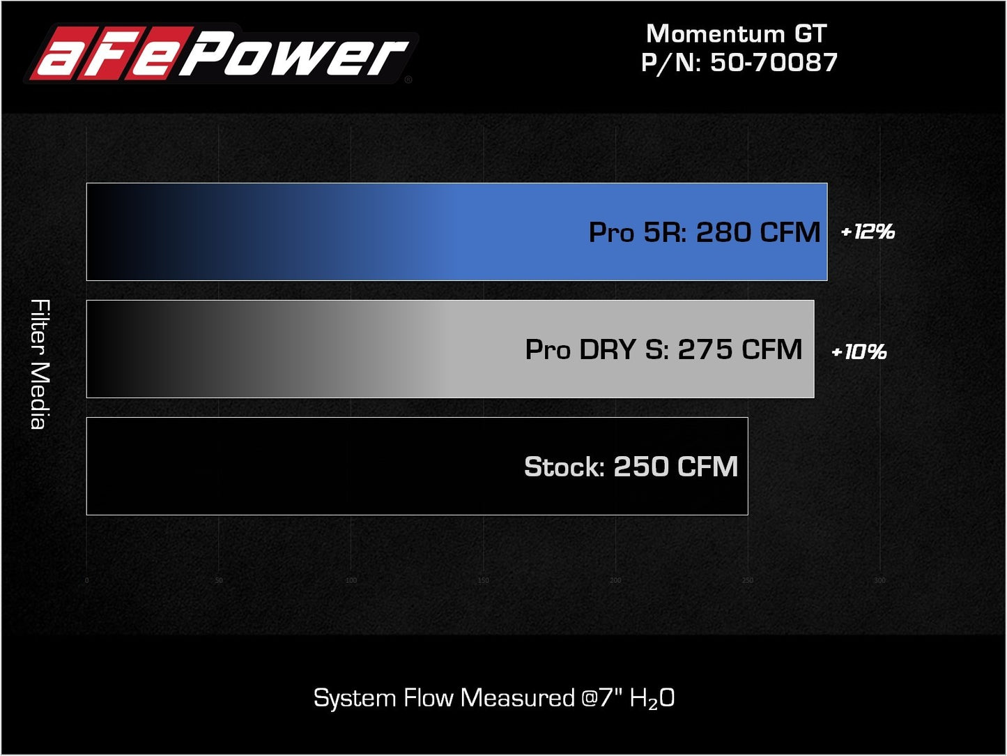 aFe Audi Q3 19-23 L4-2.0L (t) 45TFSI Momentum GT Cold Air Intake System w/ Pro DRY S Filter - 50-70087D aFe