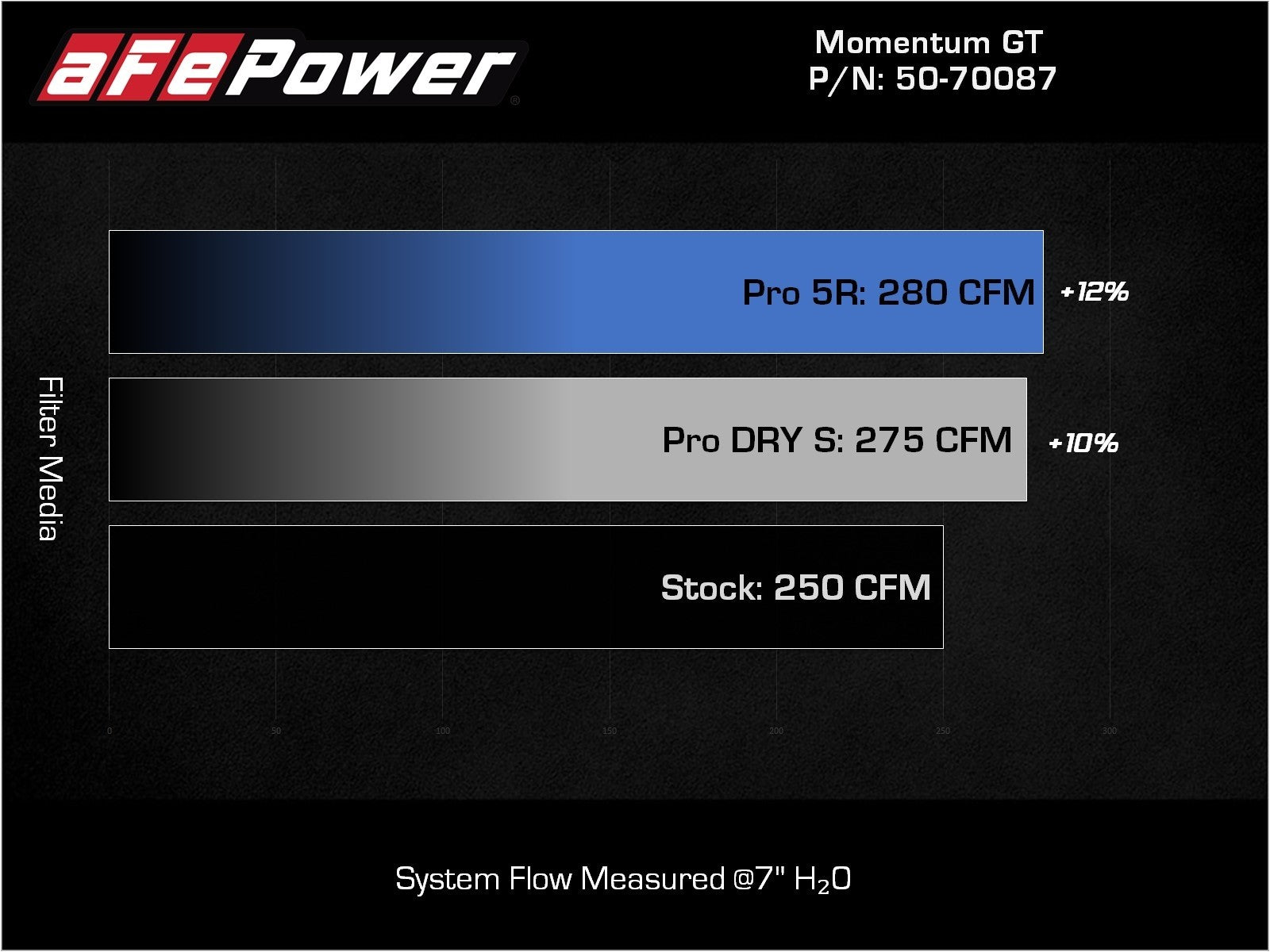 aFe Audi Q3 19-23 L4-2.0L (t) 45TFSI Momentum GT Cold Air Intake System w/ Pro DRY S Filter - 50-70087D aFe