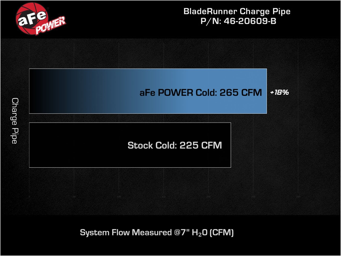 AFE Volkswagen GTI / Audi A3 (MKVIII) 22-23 L4-2.0L (t) BladeRunner 2.75 IN Aluminum Cold Charge Pipe Black - 46-20609-B