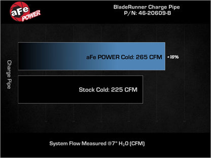 AFE Volkswagen GTI / Audi A3 (MKVIII) 22-23 L4-2.0L (t) BladeRunner 2.75 IN Aluminum Cold Charge Pipe Black - 46-20609-B