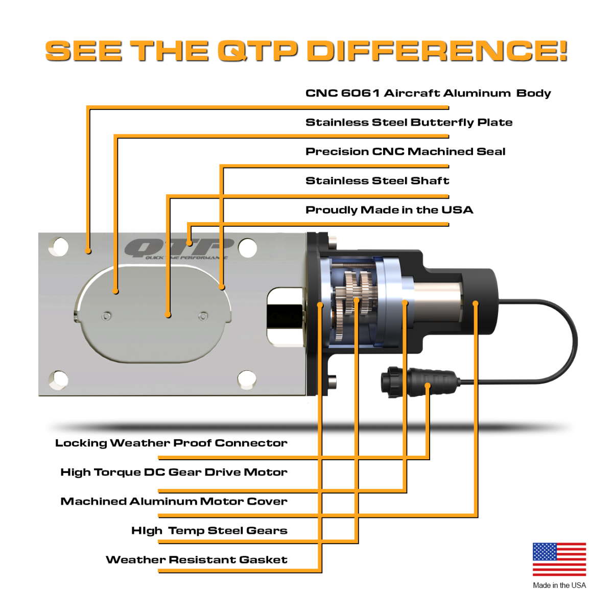 QTP Dual Low Profile Oval QTP Electric Cutouts (Pair) - QTEC66 QTP