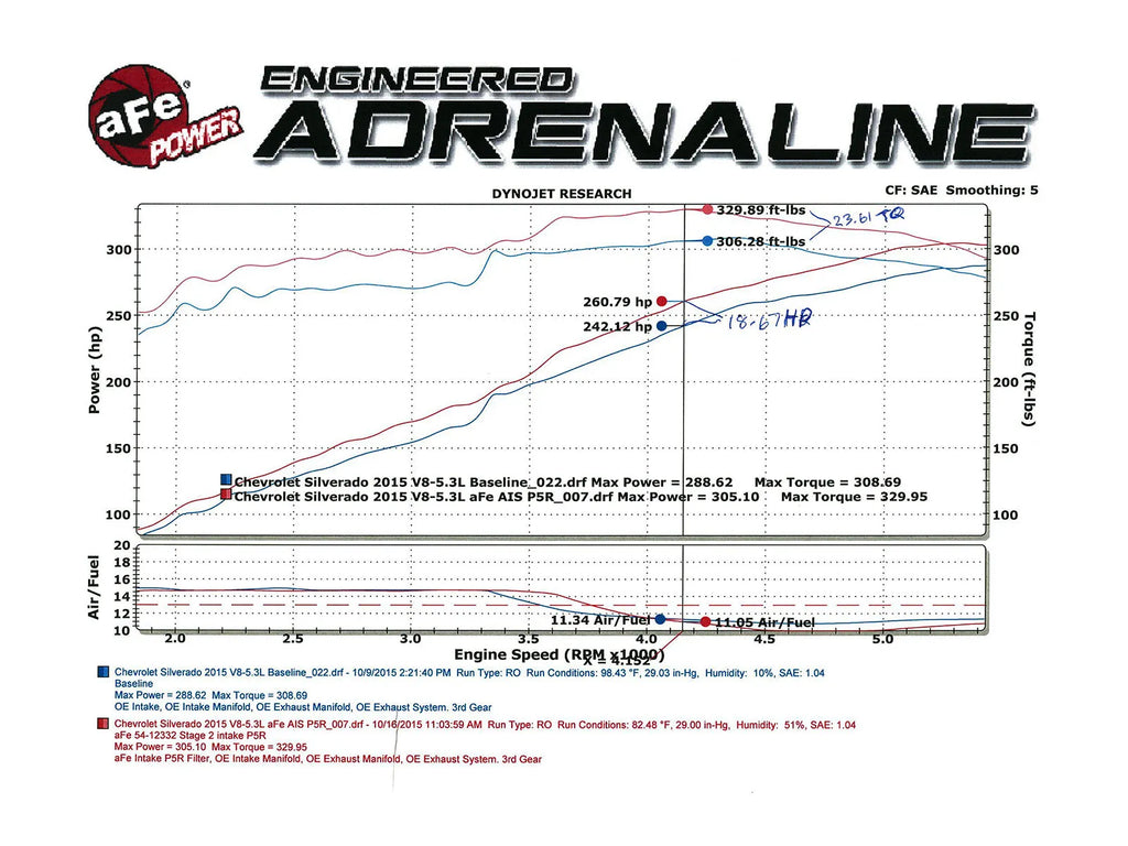 aFe Magnum FORCE Stage-2 Air Intake System Cadillac, Chevrolet, GMC 5.3L/6.2L - 51-12332-GR aFe