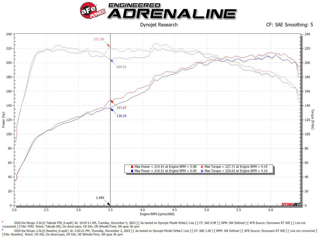 aFe Takeda Momentum Cold Air Intake System 18-21 Kia Stinger - 56-70055R