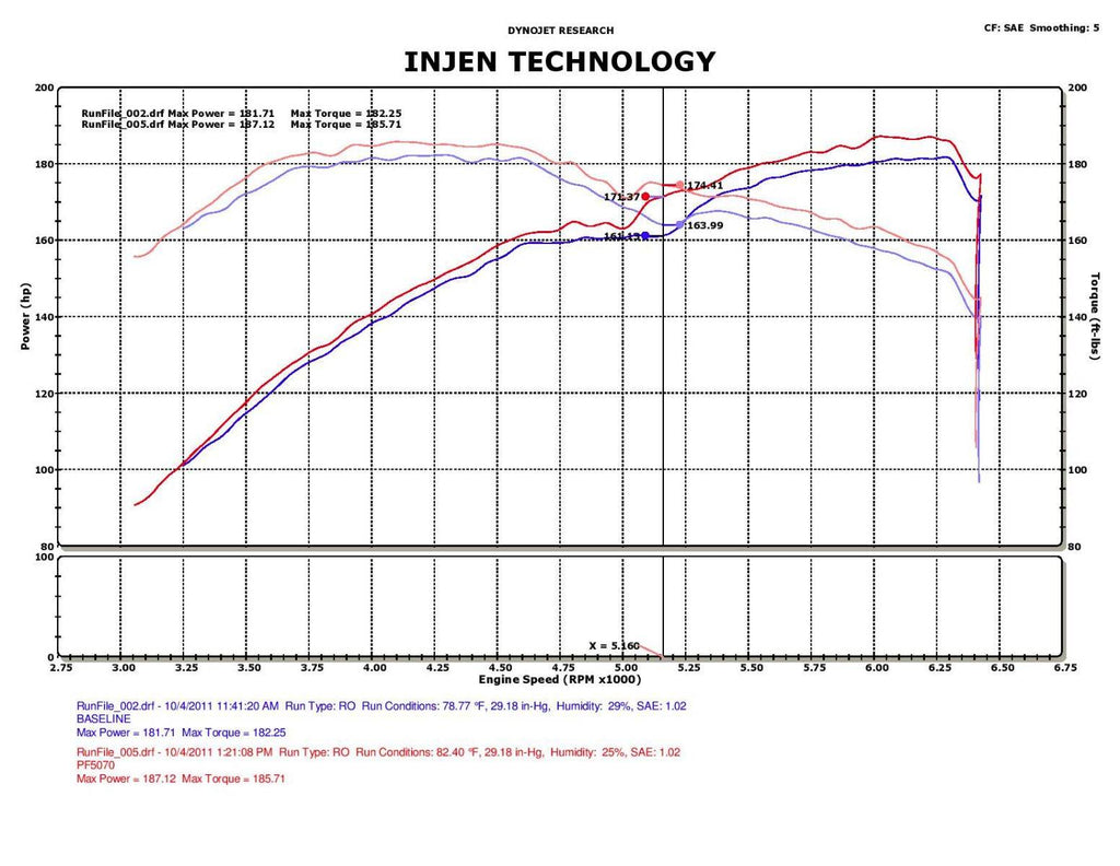 Injen Pf Cold Air Intake System (Wrinkle Black) For Dodge 06-10 Charger / Challenger / 05-10 Chrysler 300 / Magnum 3.5L - PF5070WB