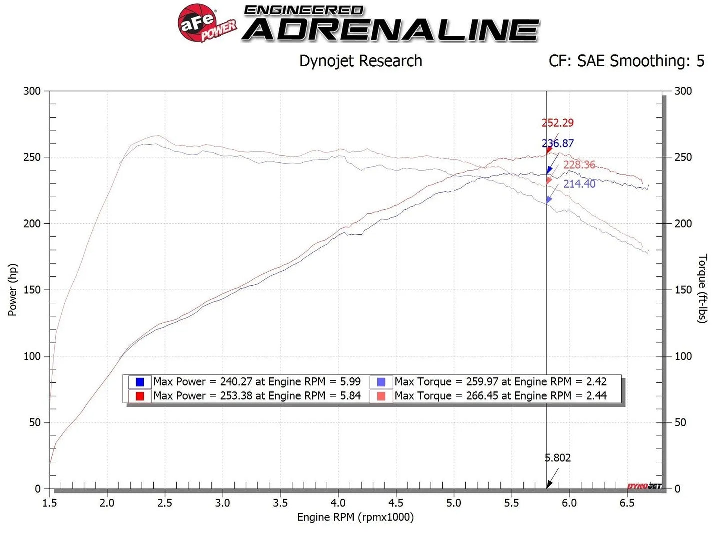 aFe Takeda Momentum Cold Air Intake System 17-24 Hyundai i30 - 56-70035R