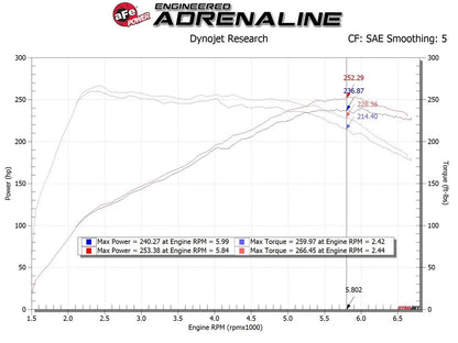 aFe Takeda Momentum Cold Air Intake System 17-24 Hyundai i30 - 56-70035R
