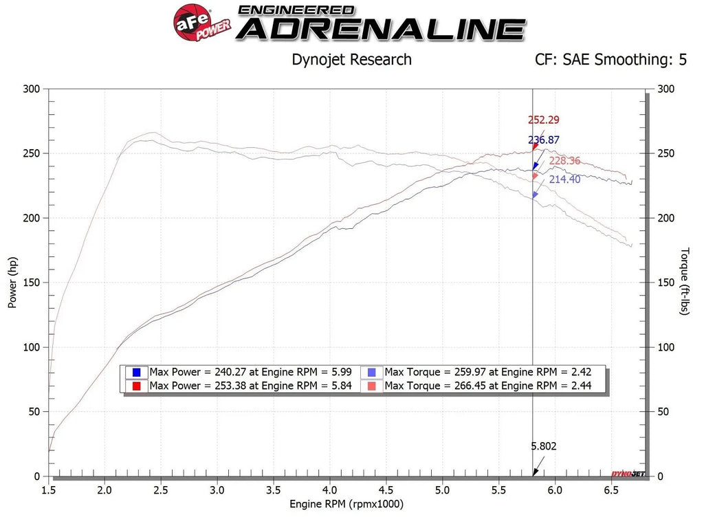 aFe Takeda Momentum Cold Air Intake System 17-24 Hyundai i30 - 56-70035R