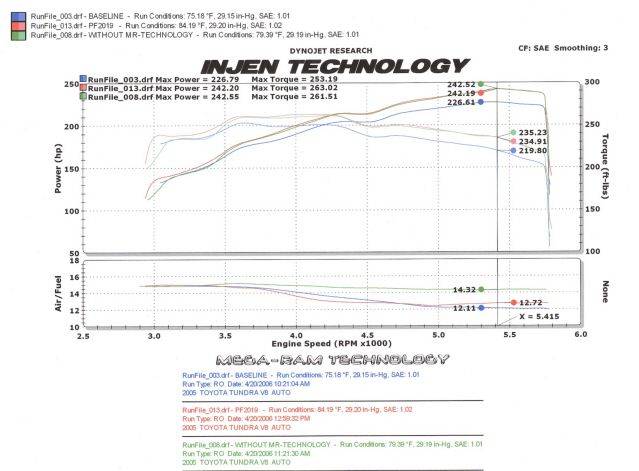 Injen Pf Cold Air Intake System W/ Rotomolded Air Filter Housing (Polished) For 05-06 Toyota Tundra / Sequoia - PF2019P