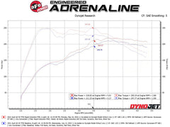 AFE Audi Q3 19-23 L4-2.0L (t) 45TFSI Rapid Induction Cold Air Intake System w/ Pro 5R Filter - 52-10014R